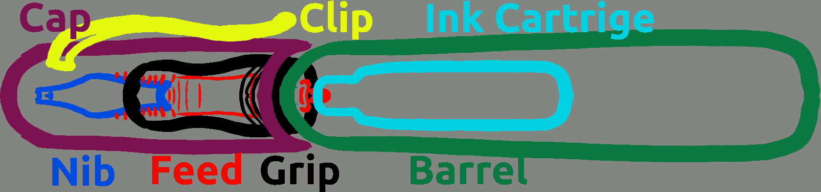 Diagram showing fountain pen parts