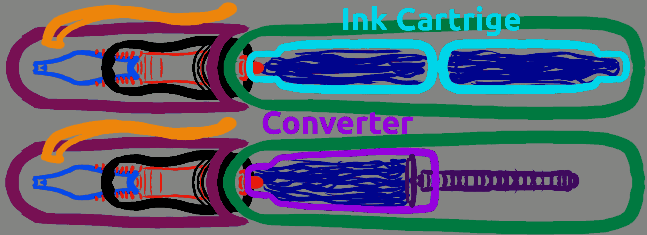 Diagram of pen with cartrige and converter filling system