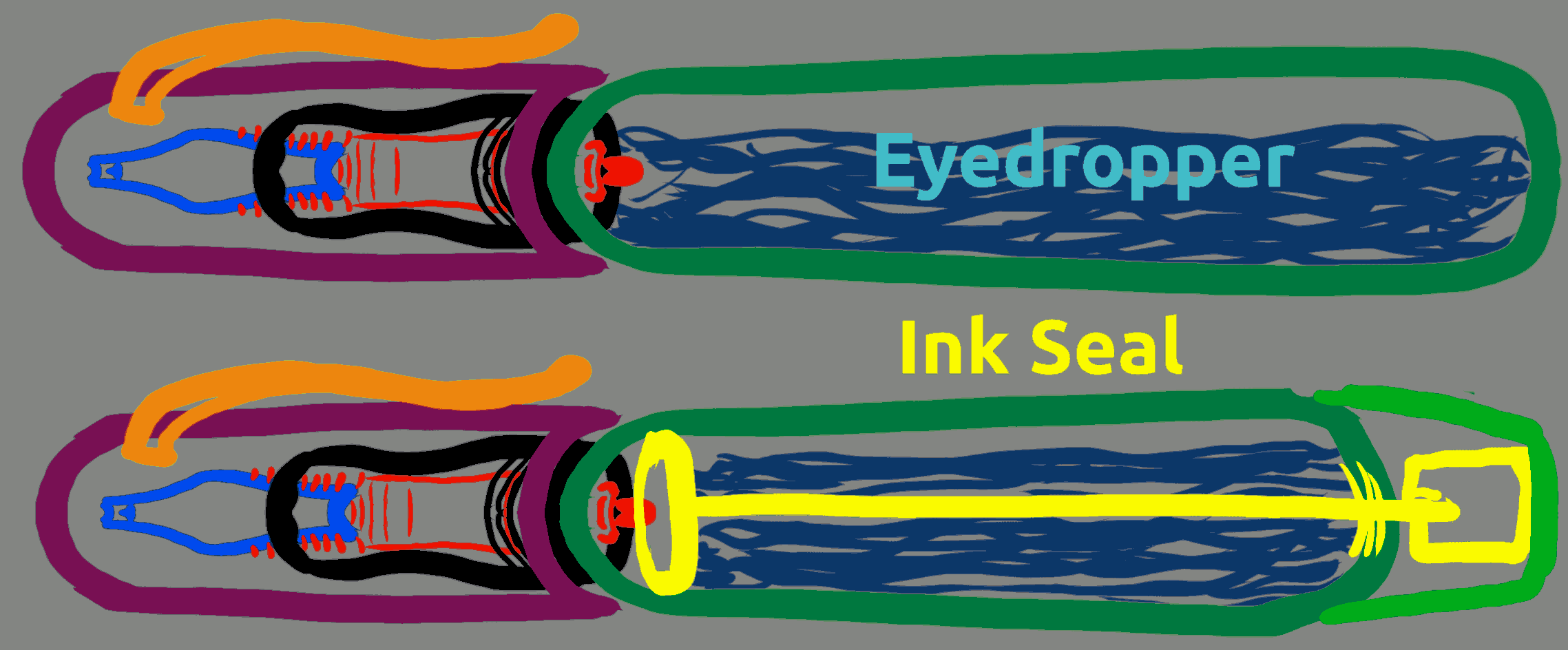 Diagram of pen with eyedropper filling system