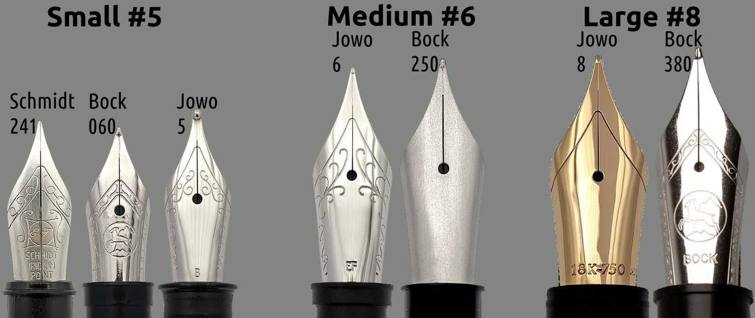 Comparsion of nibs of various sizes from bock, jowo and schmidt